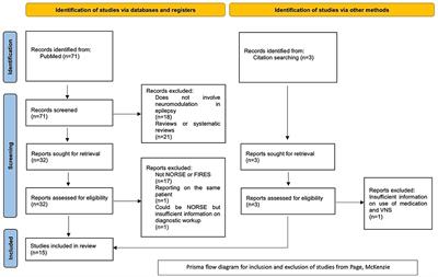 Neuromodulation in new-onset refractory status epilepticus